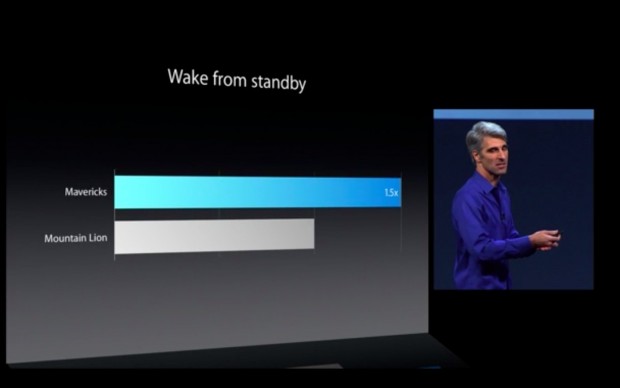 Macs sollen schneller reagieren. (Apple/Screenshot: Golem.de)